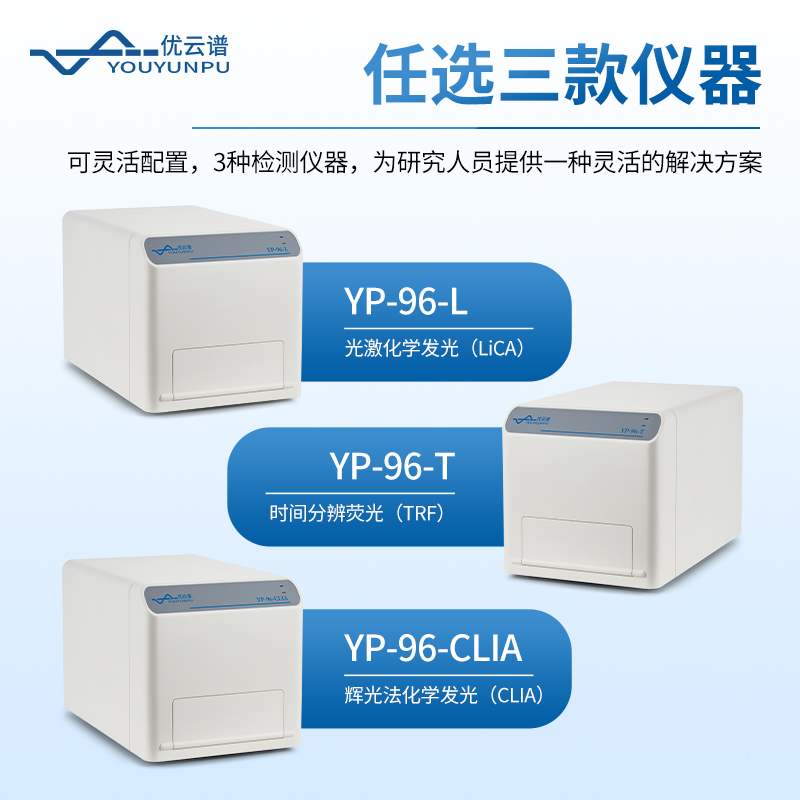 时间分辨荧光仪