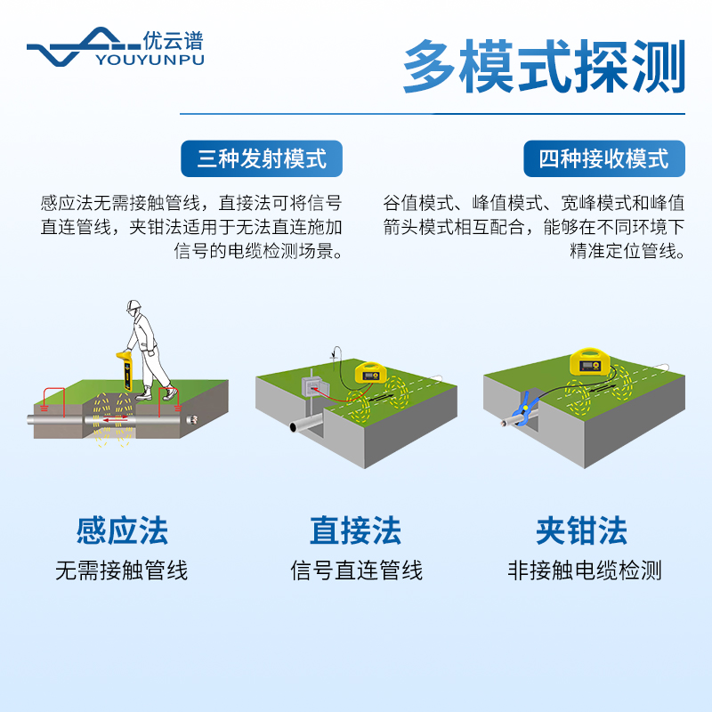 地下管线探测仪