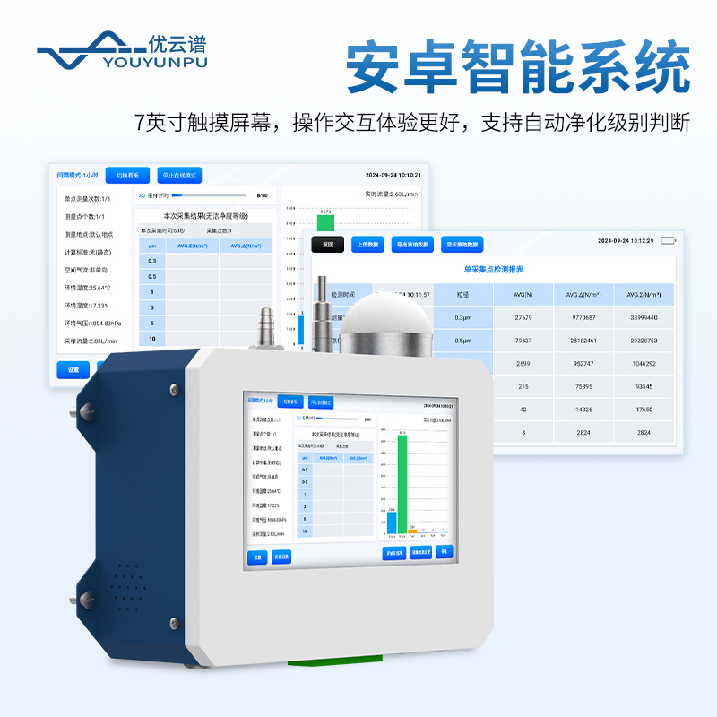 在线尘埃粒子计数器