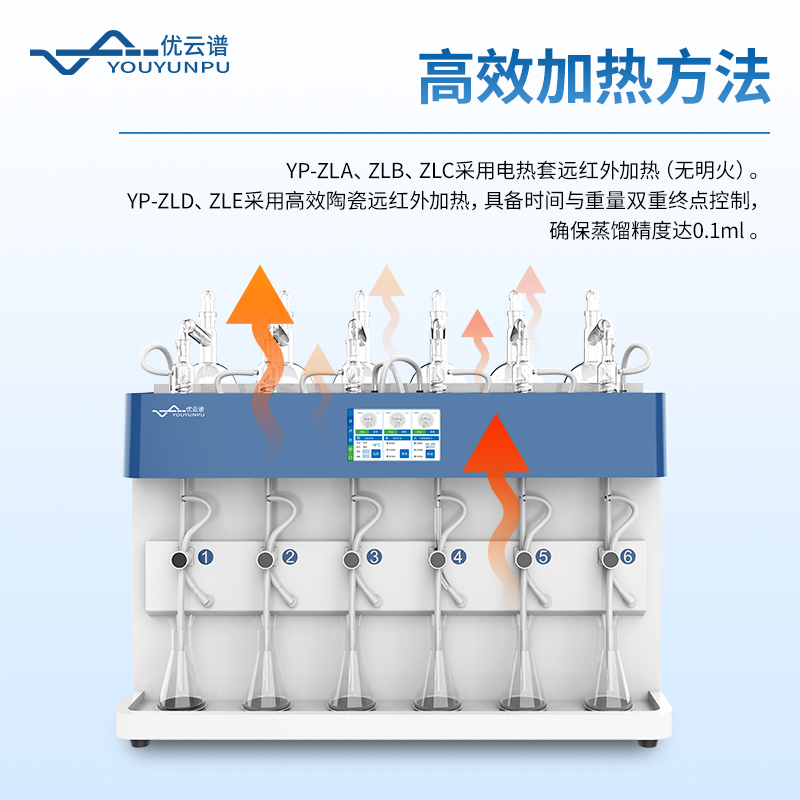 全自动一体化蒸馏仪