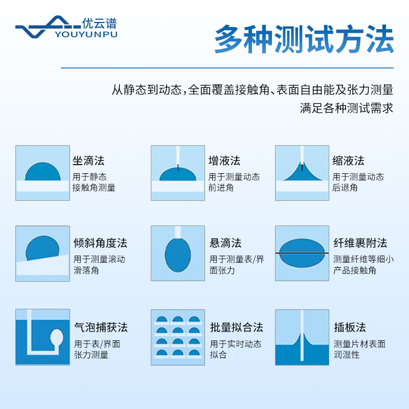 科研型接触角测量仪