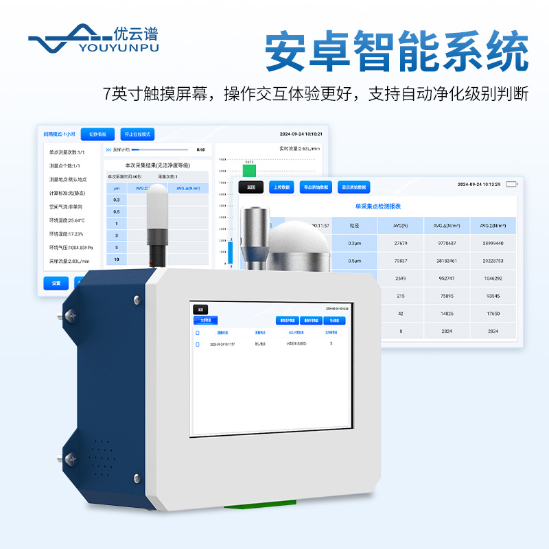 在线尘埃粒子计数器