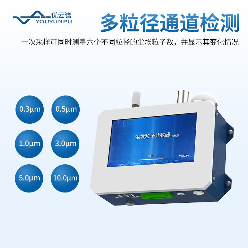 在线尘埃粒子计数器