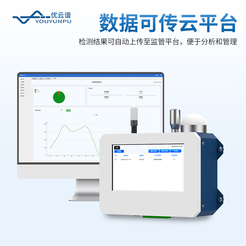 在线尘埃粒子计数器
