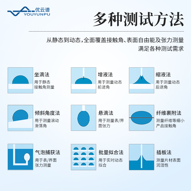 便携式接触角测量仪
