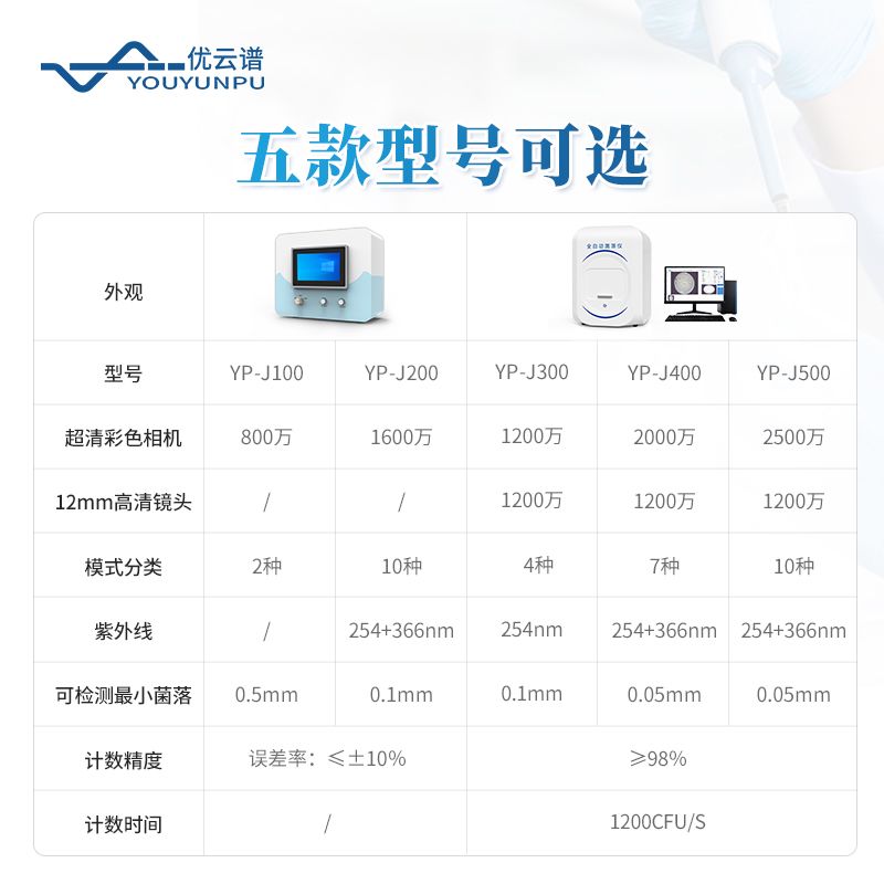 菌落总数快速检测仪