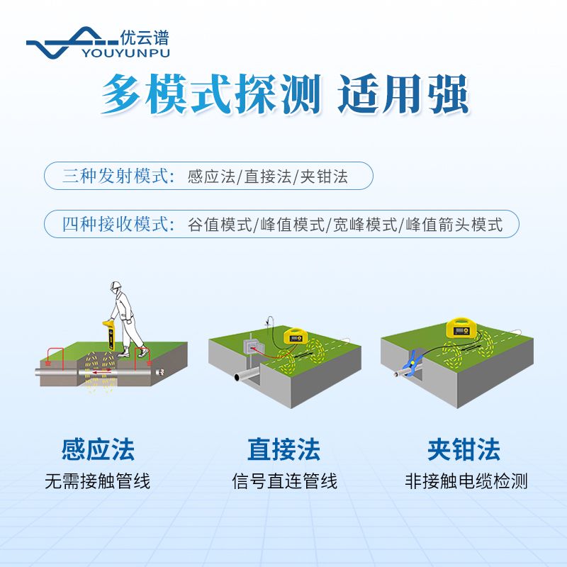 电线缆专用探测仪