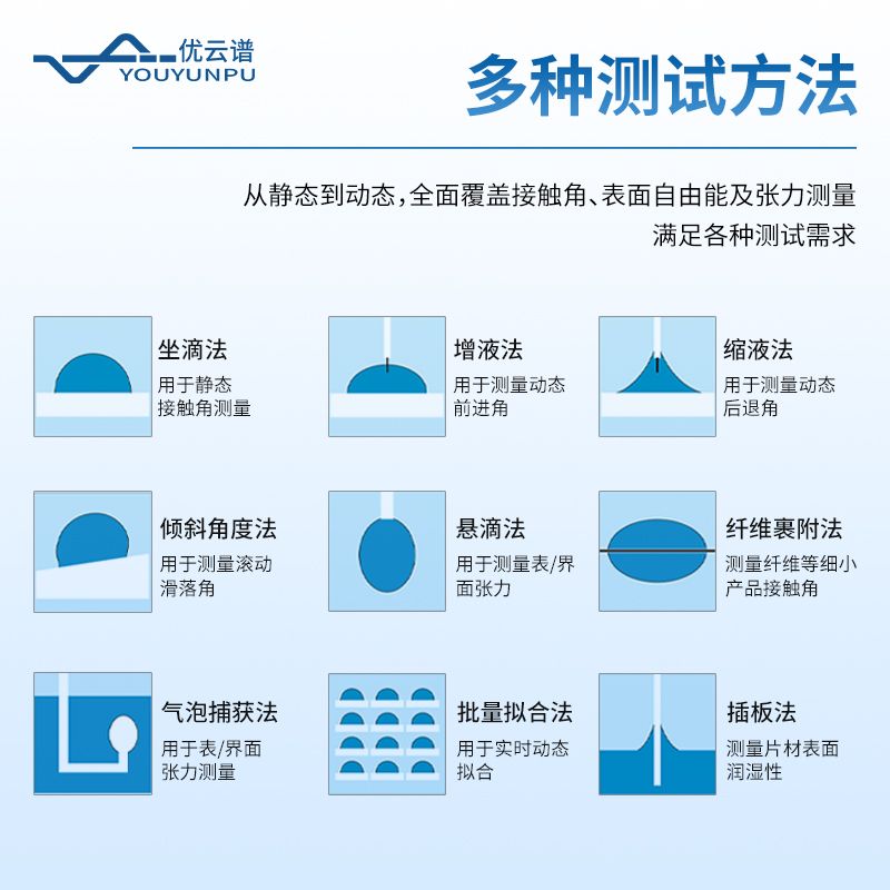 动态接触角测试仪