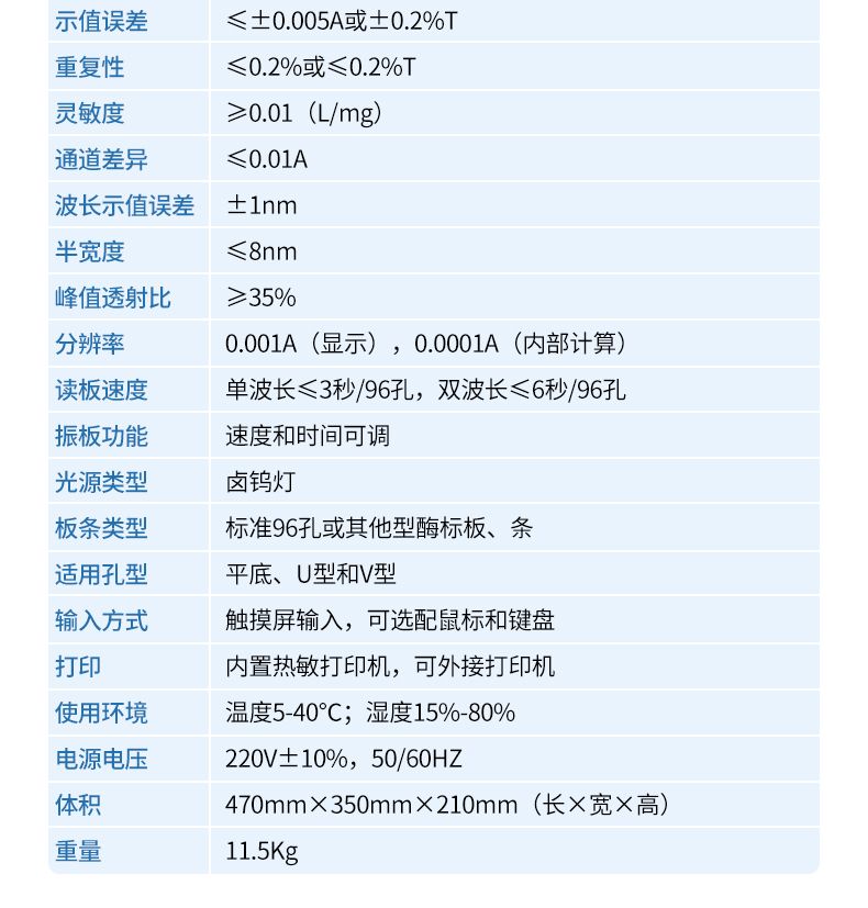 酶标仪_12_790x827