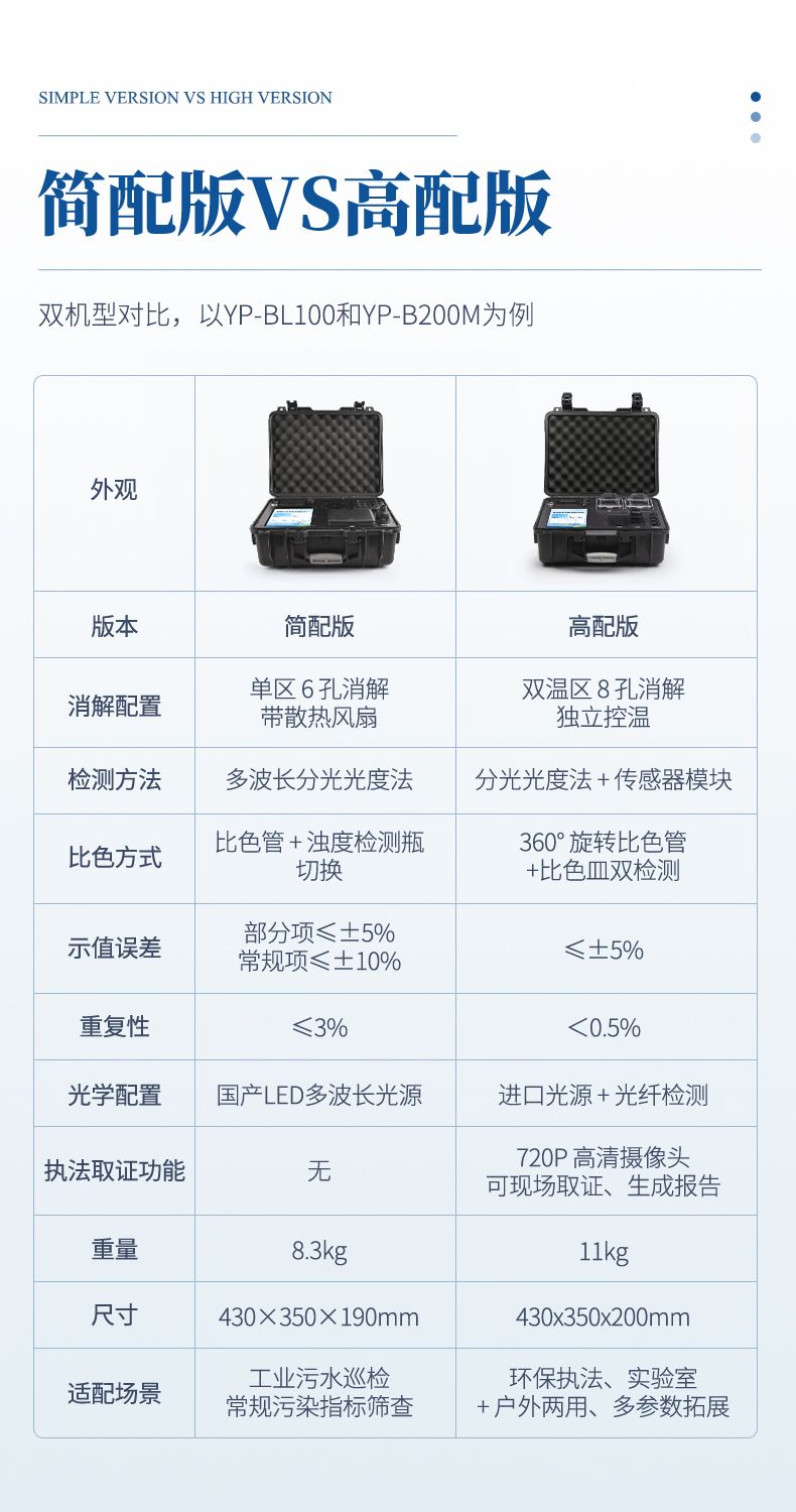 便携式水质检测仪_04_790x1500