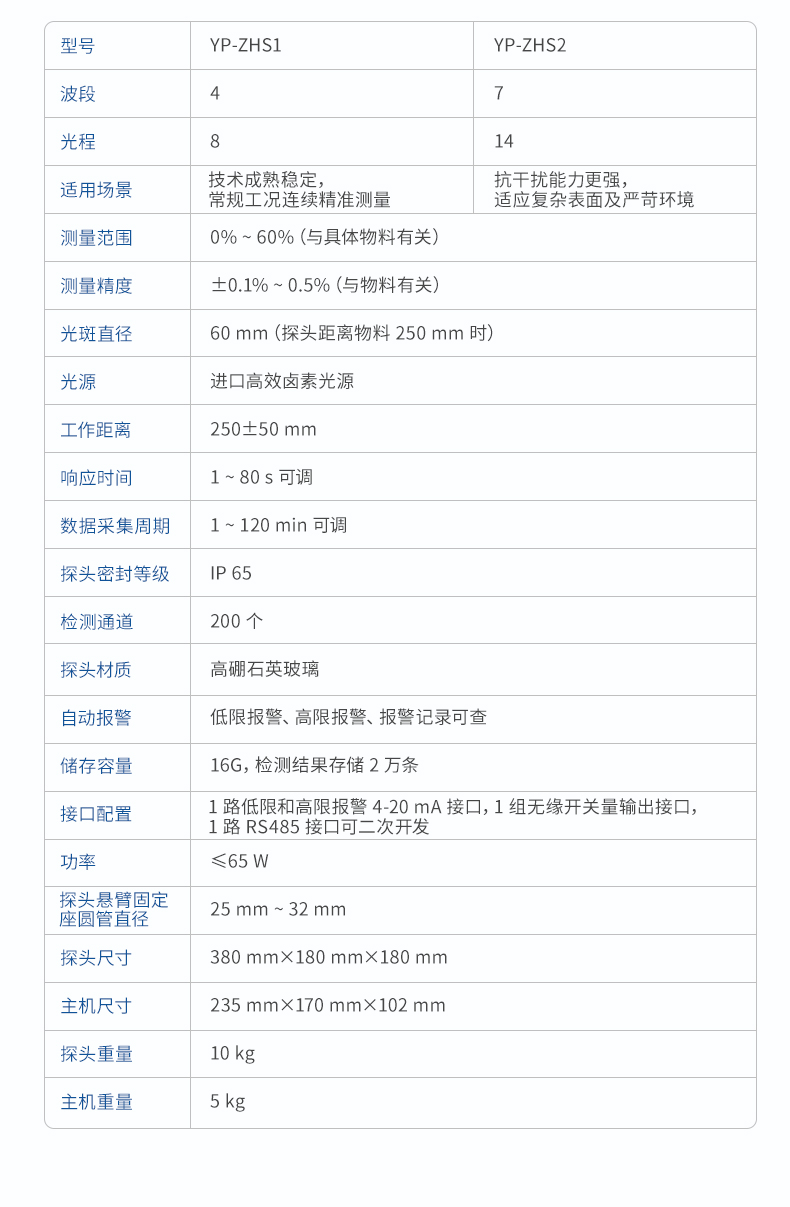 详情_13 详情_13